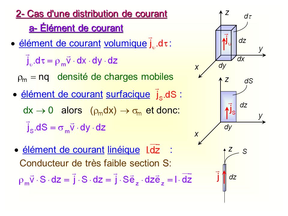 Magnétostatique Chap 2 CHAMP MAGNETIQUE ppt télécharger